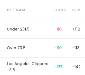 What is Closing Line Value in Sports Betting? How to Track Closing Line Value