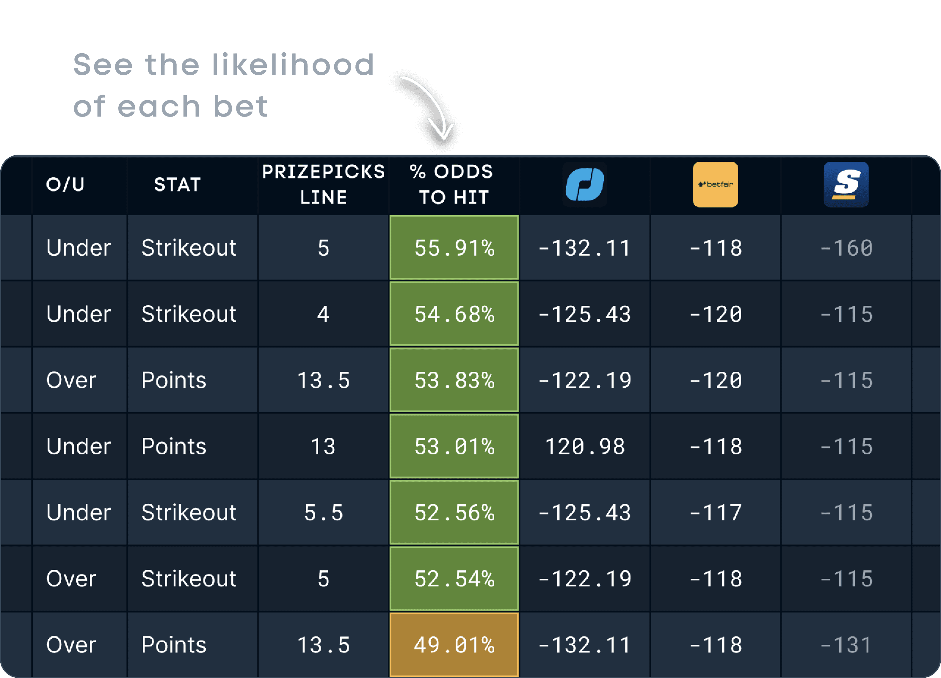 Positive EV Betting, DFS Optimizer Pricing and More