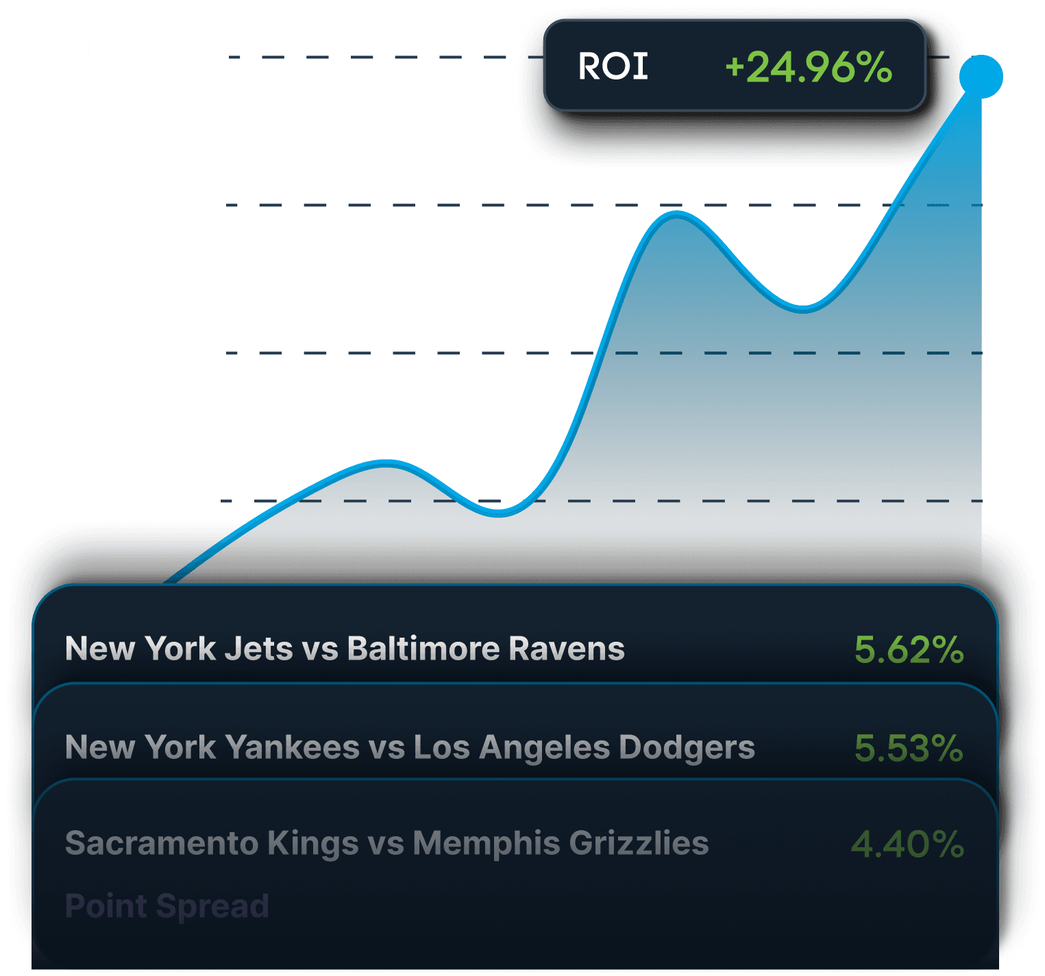 Positive Expected Value