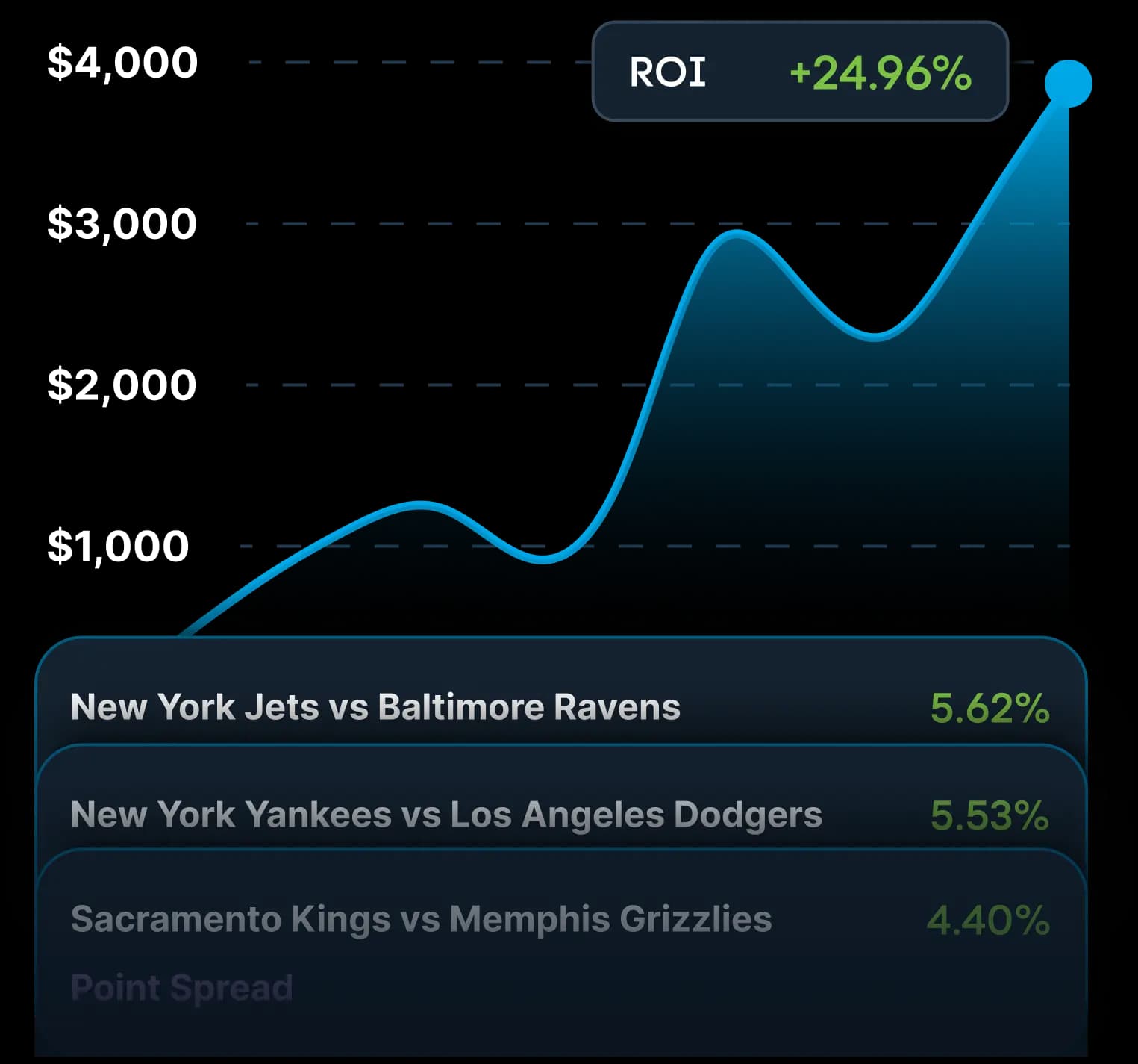 Positive Expected Value