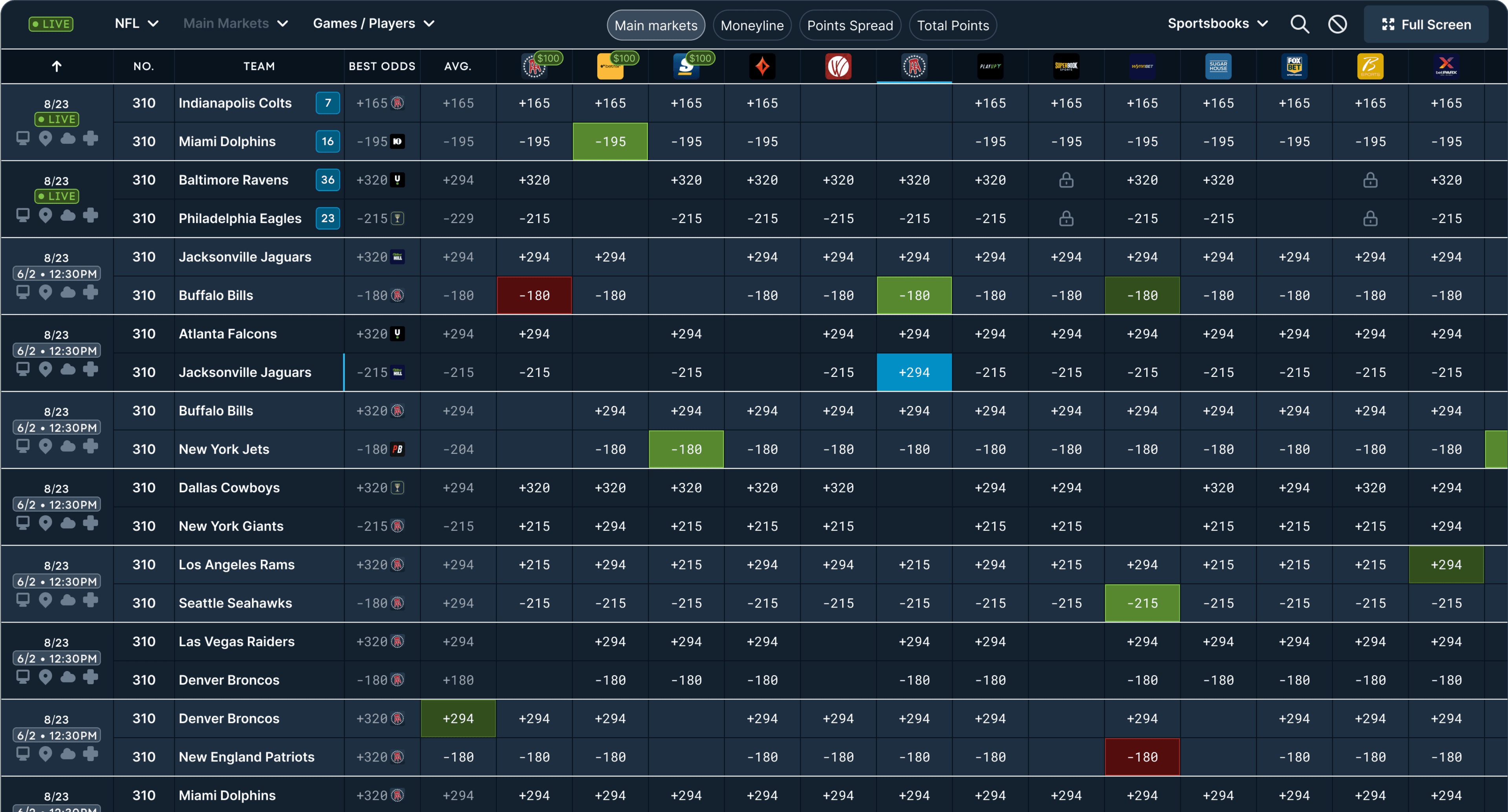 Positive EV Table Image