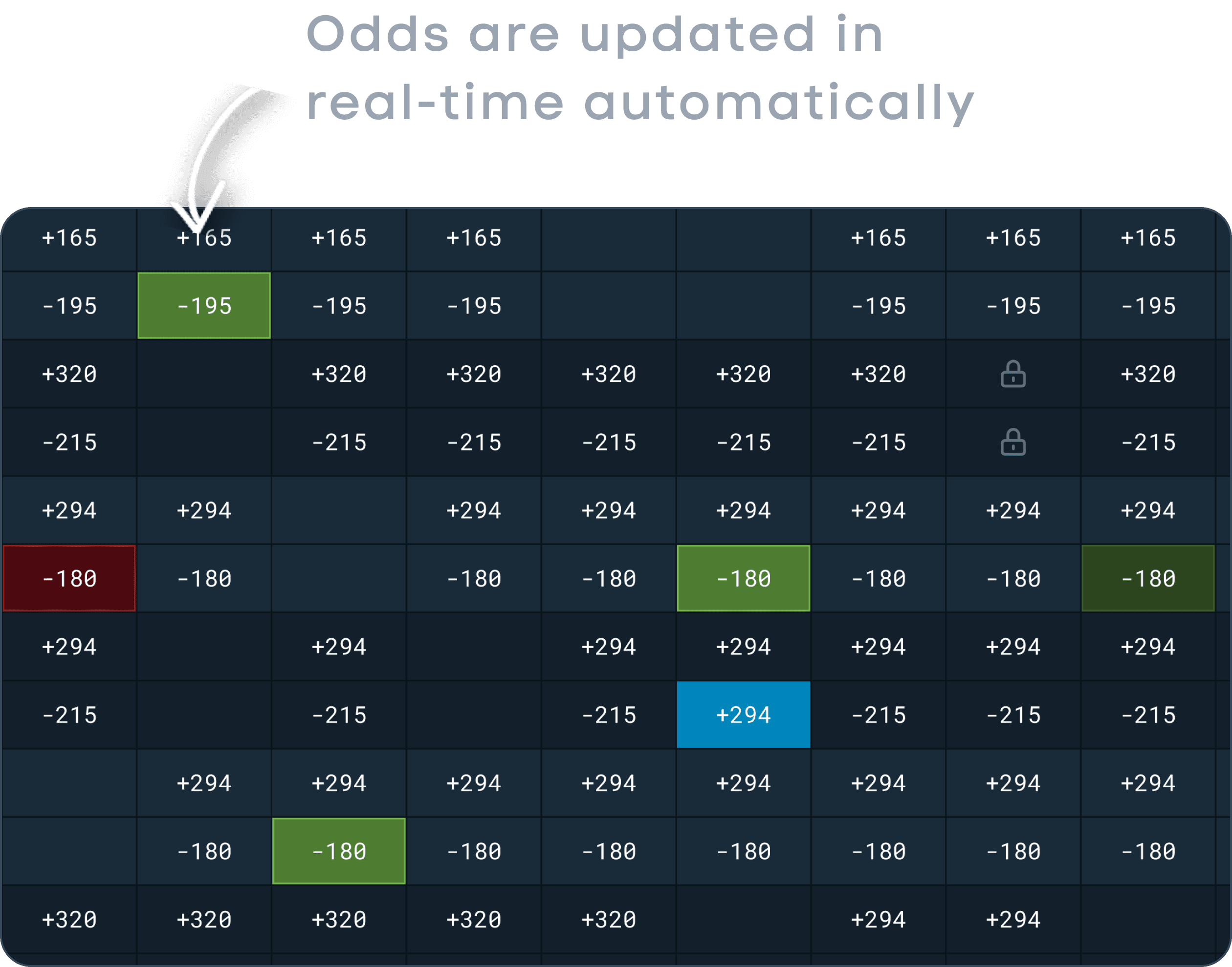 Real-Time Odds Image