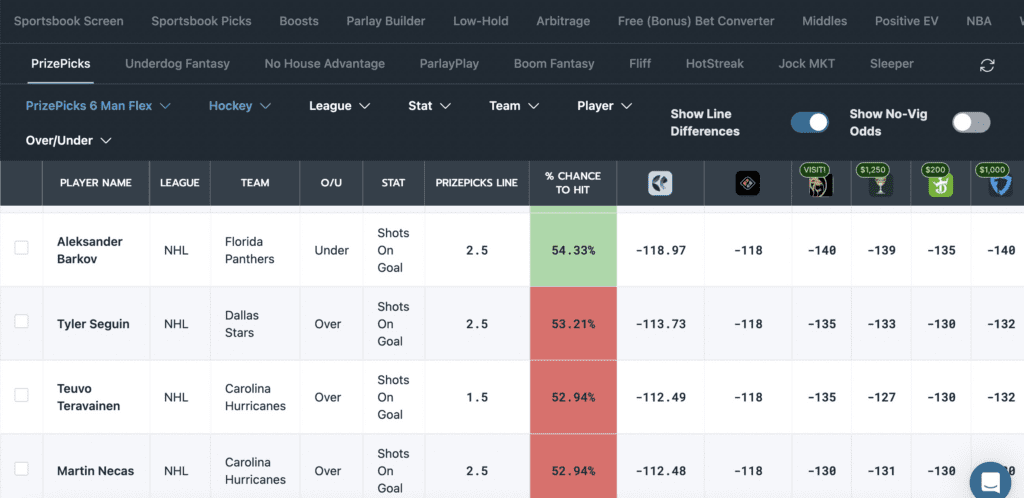 MLB PrizePicks Parlay: Our Top Player Props, Including Picks for