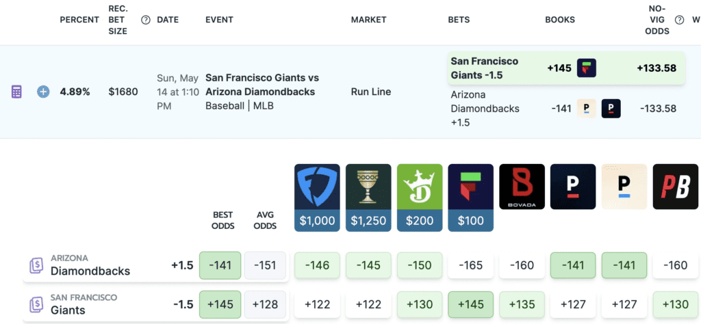 Best Fliff Parlay Bets, Picks & Predictions for May 14, 2023