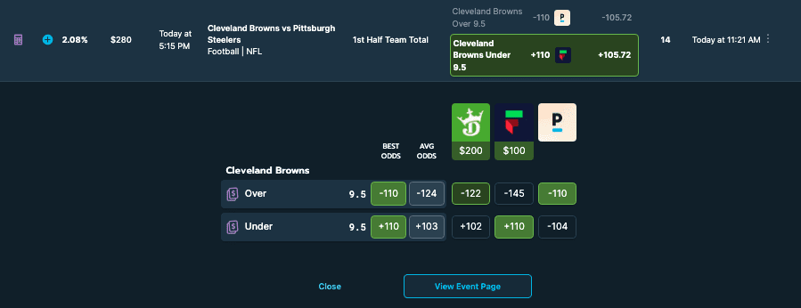 Monday Night Football Banger: Target This First Half Bet in Browns vs.  Steelers